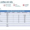 Bán 5050 m2 nhà xưởng và các hạng mục phụ trợ trên tổng diện tích đất 10000 m2 ở khu công nghiệp Bá Thiện 1