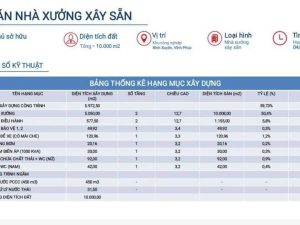 Bán 5050 m2 nhà xưởng và các hạng mục phụ trợ trên tổng diện tích đất 10000 m2 ở khu công nghiệp Bá Thiện 1