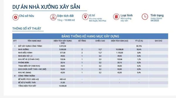 Bán 5050 m2 nhà xưởng và các hạng mục phụ trợ trên tổng diện tích đất 10000 m2 ở khu công nghiệp Bá Thiện 1