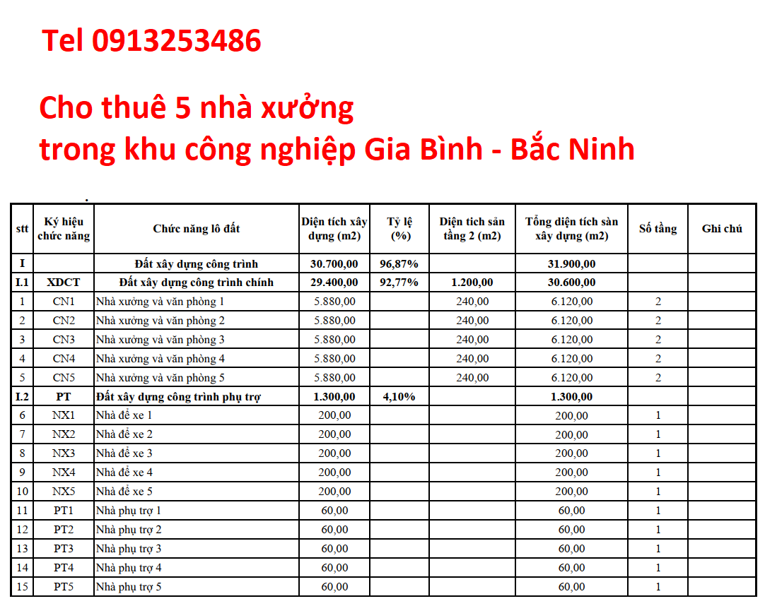 Cho thuê 5 nhà xưởng ở khu công nghiệp Gia Bình Bắc Ninh