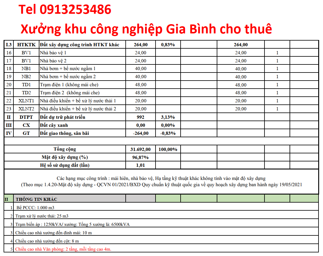 Cho thuê kho xưởng trong khu công nghiệp Gia Bình - Bắc Ninh