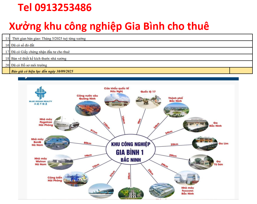 Khoảng cách từ khu công nghiệp Gia Bình - Bắc Ninh đến các khu vực