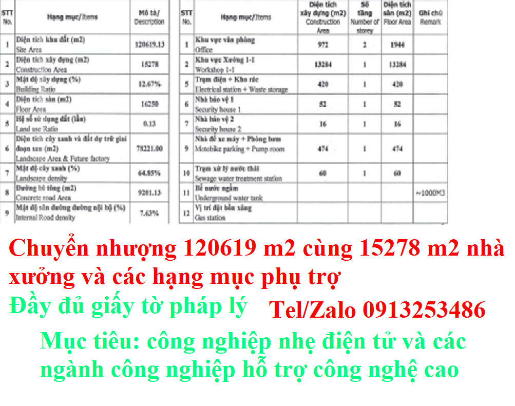 Bán chuyển nhượng 120619 m2 đất có 15278 m2 nahf xưởng nhà văn phòng và các hạng mục phụ trợ ỏ trong khu công nghiệp ở Bình Xuyên - Vĩnh Phúc - Tỉnh Phú Thọ